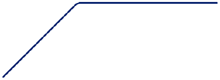 Line Image